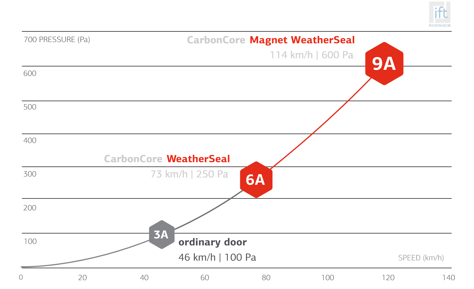CarbonCore Graficul